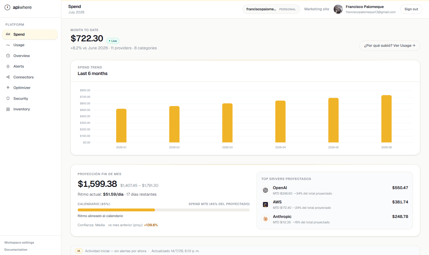 apiwhere spend dashboard — MTD costs, trends, and provider breakdown